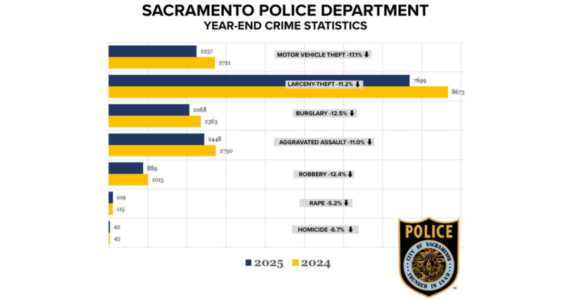 Sacramento Police Department